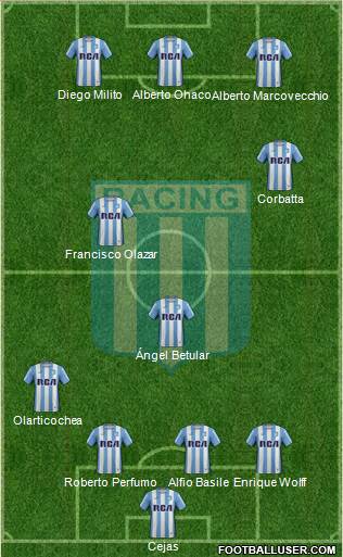 Racing Club Formation 2017