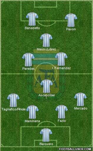 Argentina Formation 2017