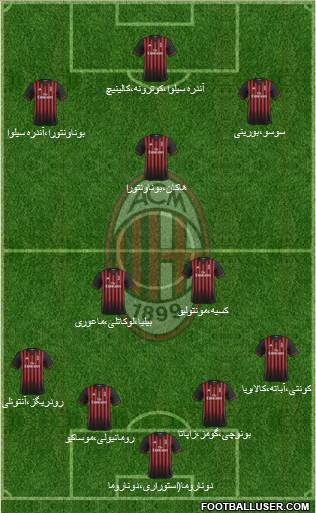 A.C. Milan Formation 2017