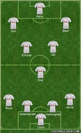 Tottenham Hotspur Formation 2017