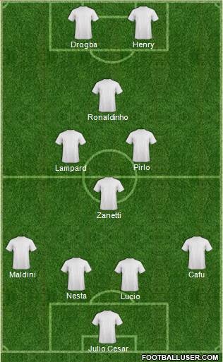 Dream Team Formation 2017