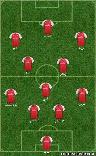 Arsenal Formation 2017