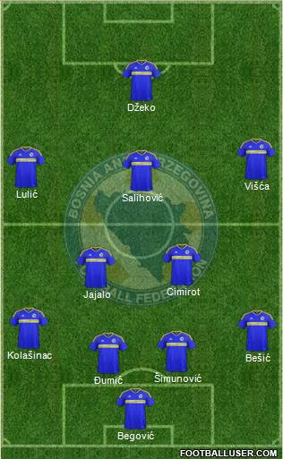 Bosnia and Herzegovina Formation 2017