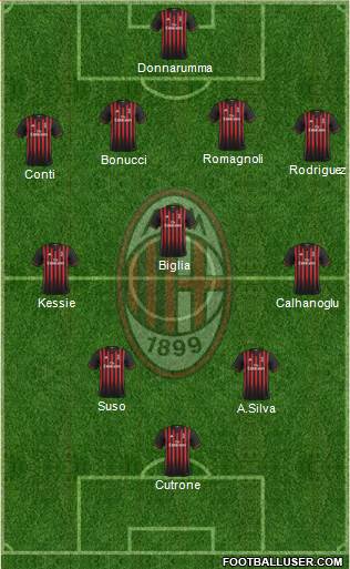 A.C. Milan Formation 2017