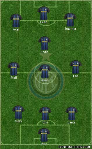 F.C. Internazionale Formation 2017