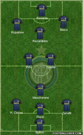 F.C. Internazionale Formation 2017