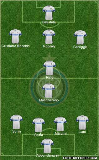 F.C. Internazionale Formation 2017