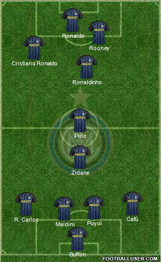 F.C. Internazionale Formation 2017