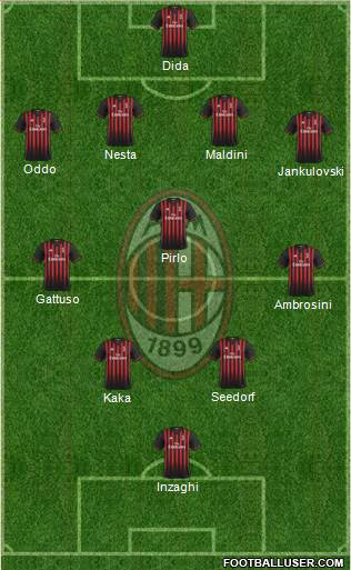 A.C. Milan Formation 2017