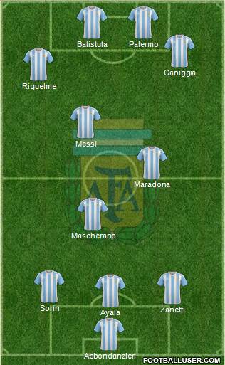 Argentina Formation 2017