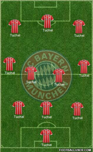 FC Bayern München Formation 2017