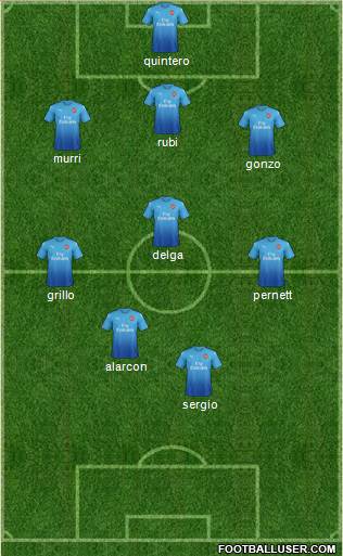 Arsenal Formation 2017