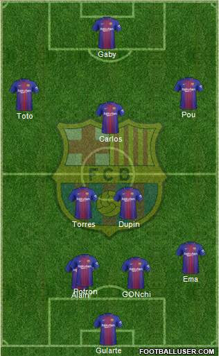 F.C. Barcelona Formation 2017
