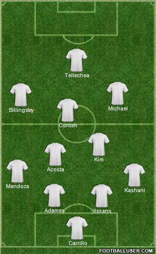Dream Team Formation 2017