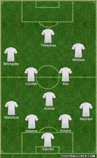 Dream Team Formation 2017
