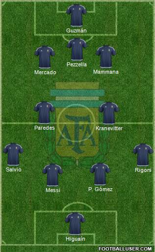 Argentina Formation 2017