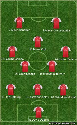 Arsenal Formation 2017