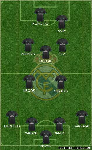 Real Madrid C.F. Formation 2017