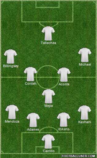 Dream Team Formation 2017