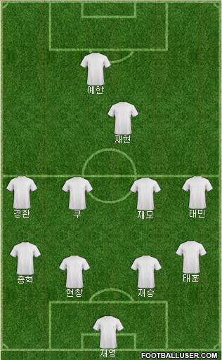 Dream Team Formation 2017