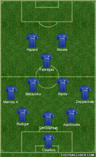 Chelsea Formation 2017