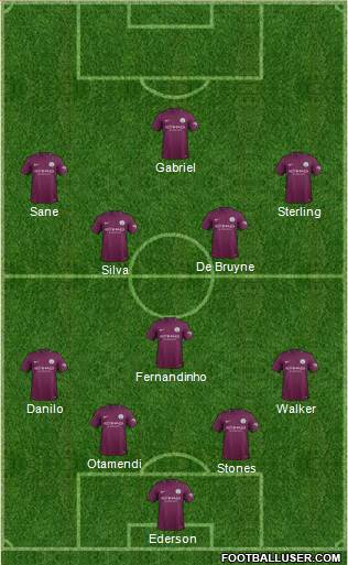 Manchester City Formation 2017