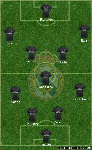 Real Madrid C.F. Formation 2017