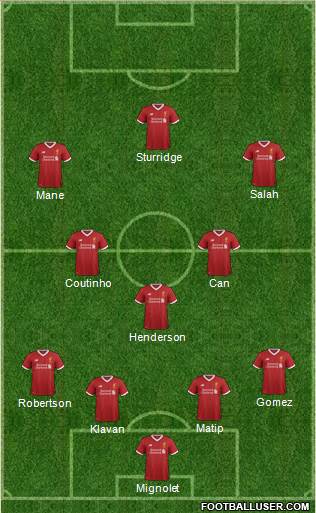 Liverpool Formation 2017
