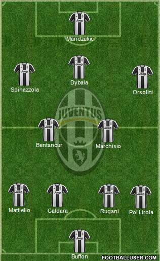 Juventus Formation 2017