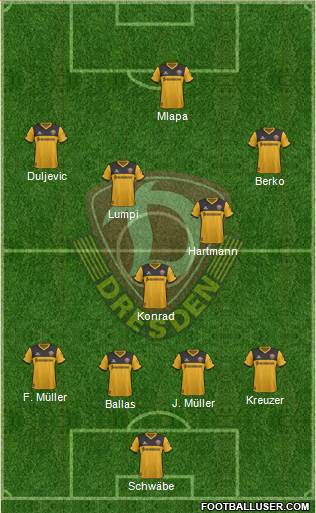 SG Dynamo Dresden Formation 2017