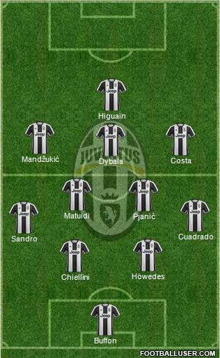 Juventus Formation 2017