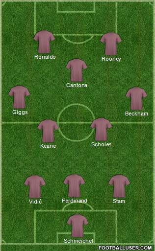 Dream Team Formation 2017