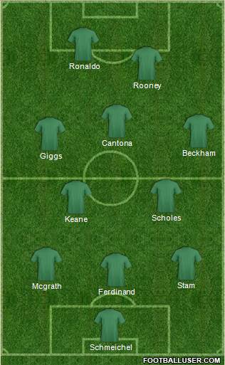 Dream Team Formation 2017