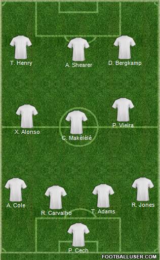 Dream Team Formation 2017