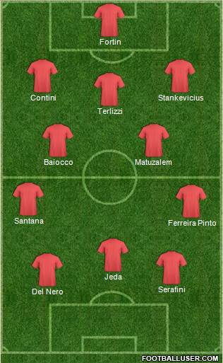 Dream Team Formation 2017