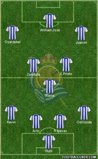 Real Sociedad C.F. B Formation 2017