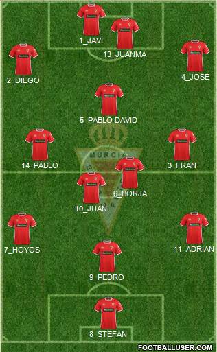 Real Murcia C.F., S.A.D. Formation 2017