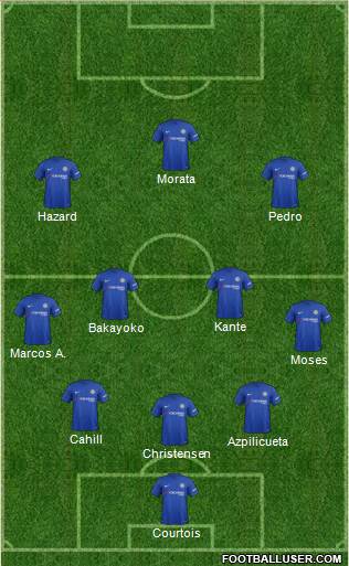 Chelsea Formation 2017