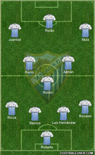 Málaga C.F. B Formation 2017