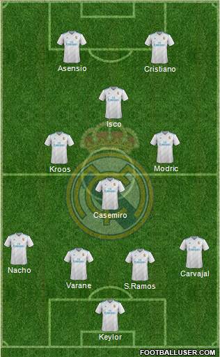 Real Madrid C.F. Formation 2017