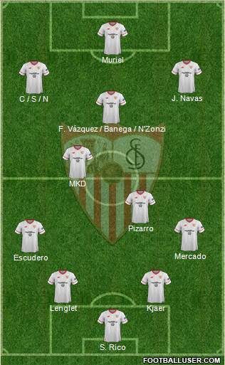 Sevilla F.C., S.A.D. Formation 2017