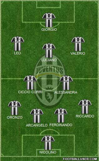 Juventus Formation 2017