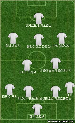 Dream Team Formation 2017