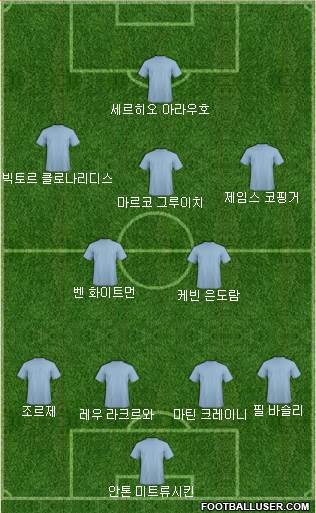 Dream Team Formation 2017
