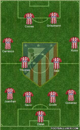 C. Atlético Madrid S.A.D. Formation 2017