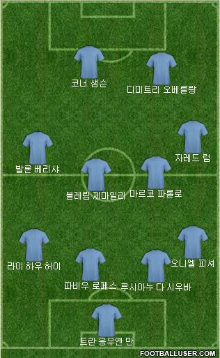 Dream Team Formation 2017