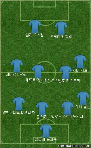 Dream Team Formation 2017