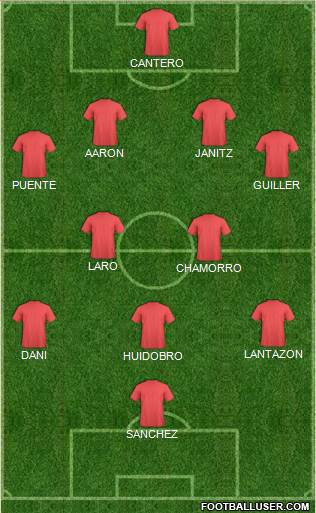 Fifa Team Formation 2017