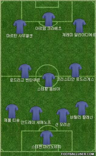 Dream Team Formation 2017