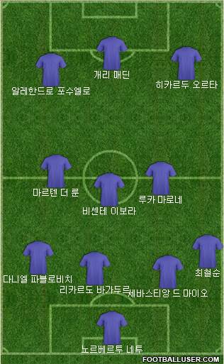 Dream Team Formation 2017